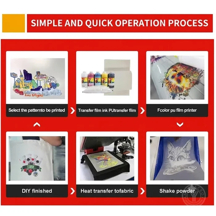 Operating procedures of pu printable heat transfer vinyl